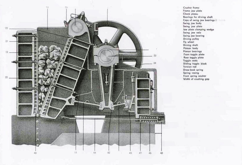 crusher machine